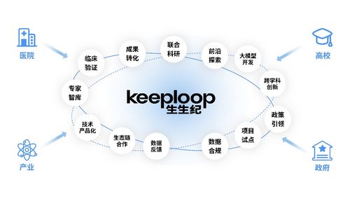 生生紀(jì)獲數(shù)千萬(wàn)融資，以智能科技領(lǐng)航健康消費(fèi)新浪潮