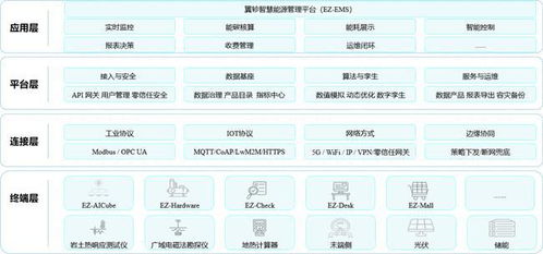 南國(guó)冷熱行業(yè)首提地?zé)衢_(kāi)發(fā)與技術(shù)創(chuàng)新的融合路徑