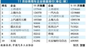 11月銷量分析 汽車市場微增轉向低增，日系品牌大幅反彈，維修業務迎新機